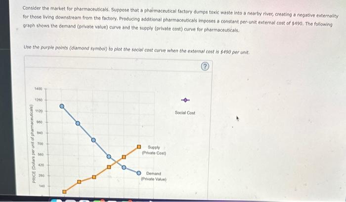 Solved Consider The Market For Pharmaceuticals Suppose That Chegg