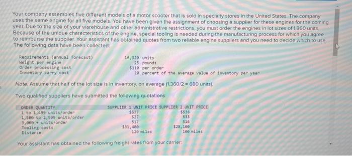 Solved Your Company Assembles Five Different Models Of A Chegg