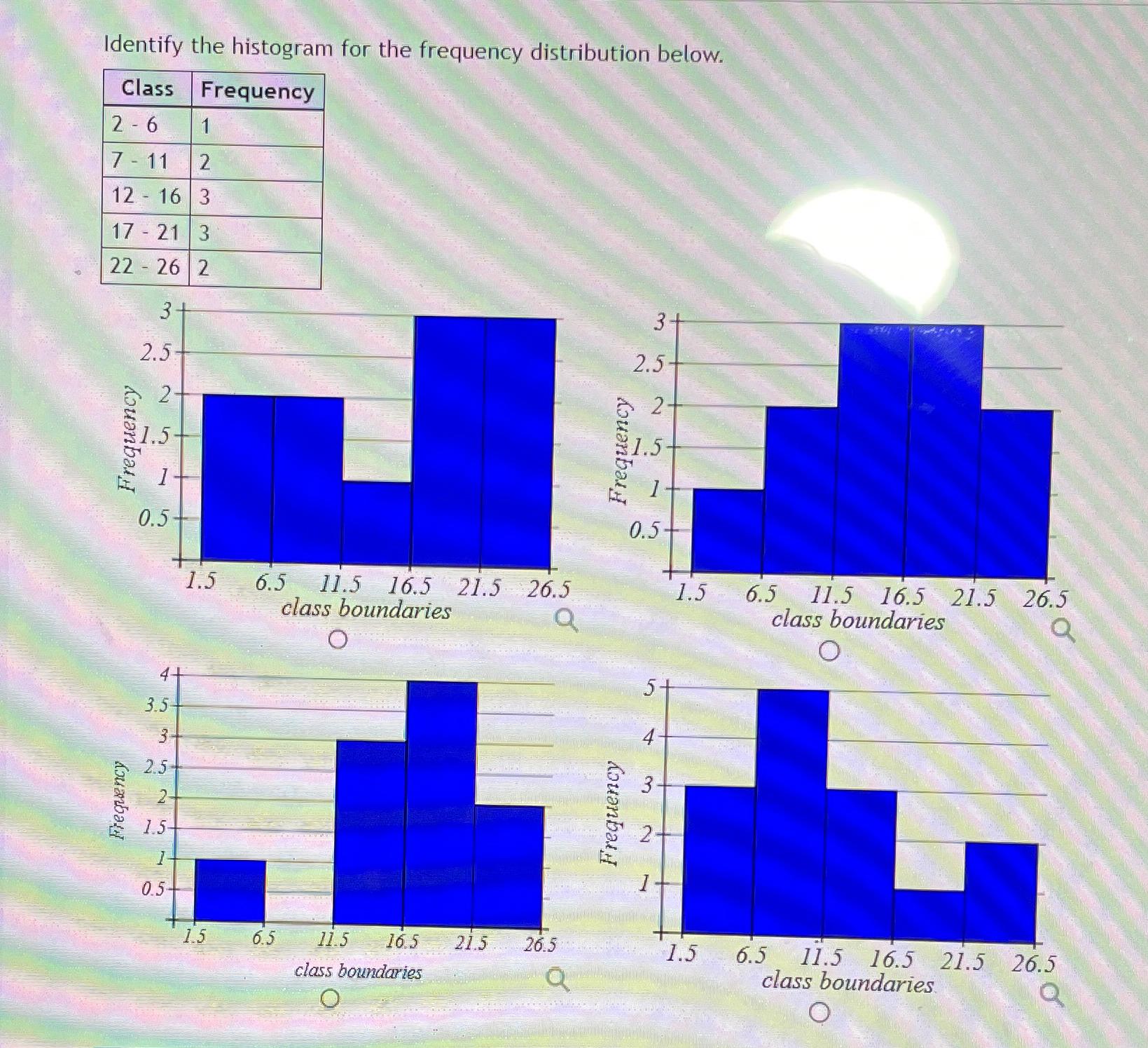 Solved Identify The Histogram For The Frequency Distribution Chegg