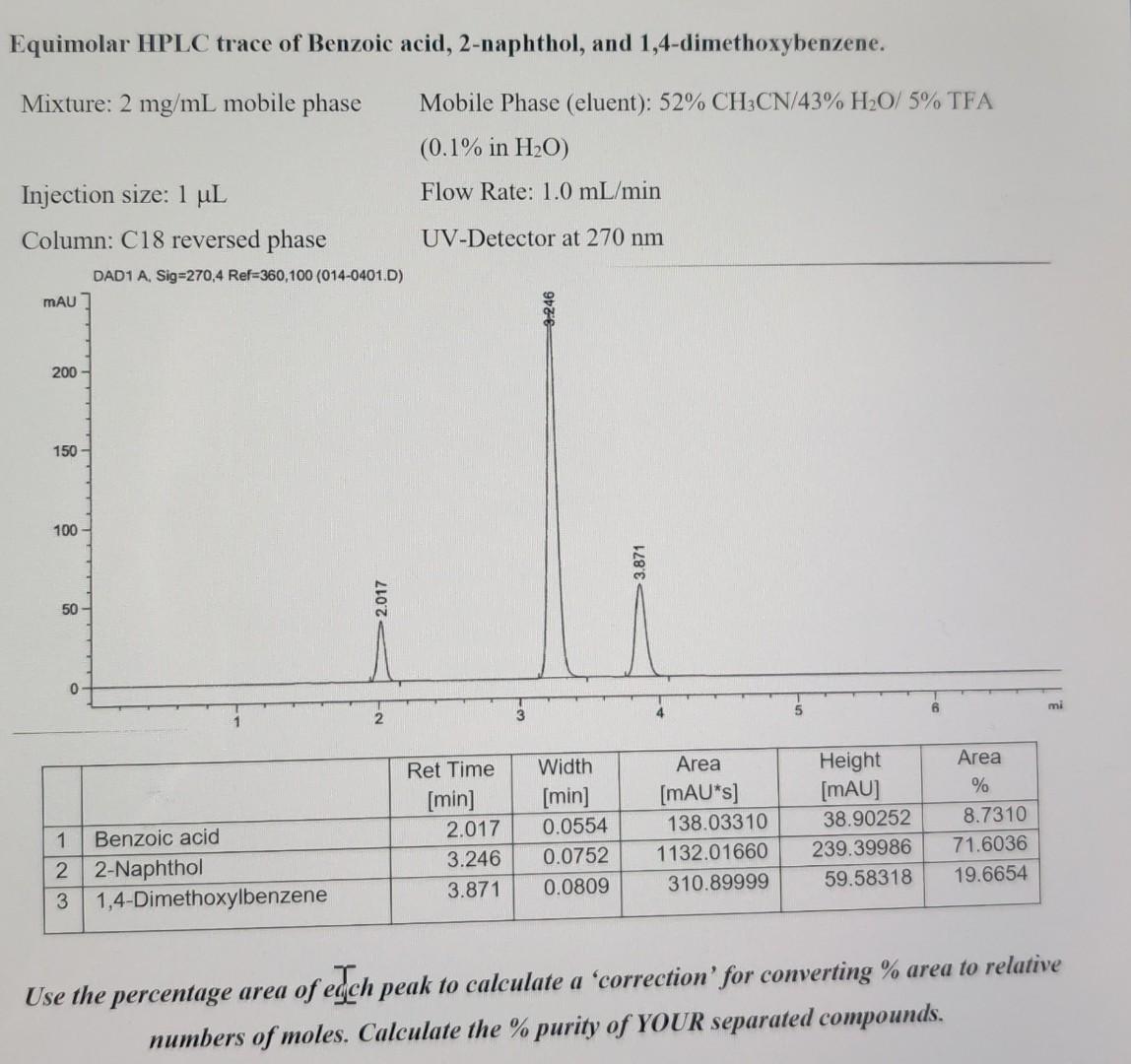 Solved Equimolar HPLC Trace Of Benzoic Acid 2 Naphthol And Chegg