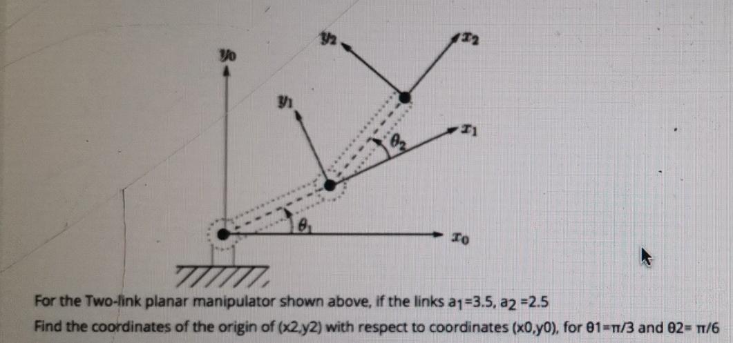 Solved To For The Two Link Planar Manipulator Shown Above Chegg