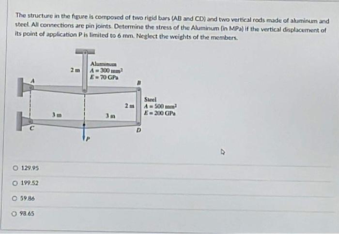 Solved The Structure In The Figure Is Composed Of Two Rigid Chegg