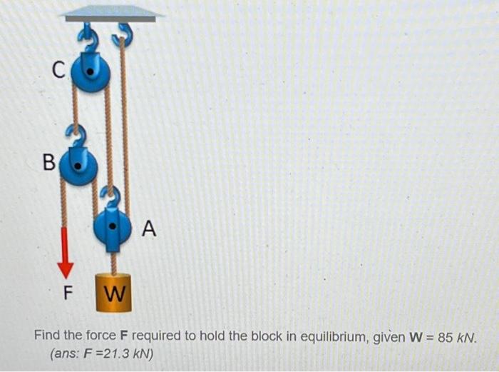 Solved Find The Force F Required To Hold The Block In Chegg