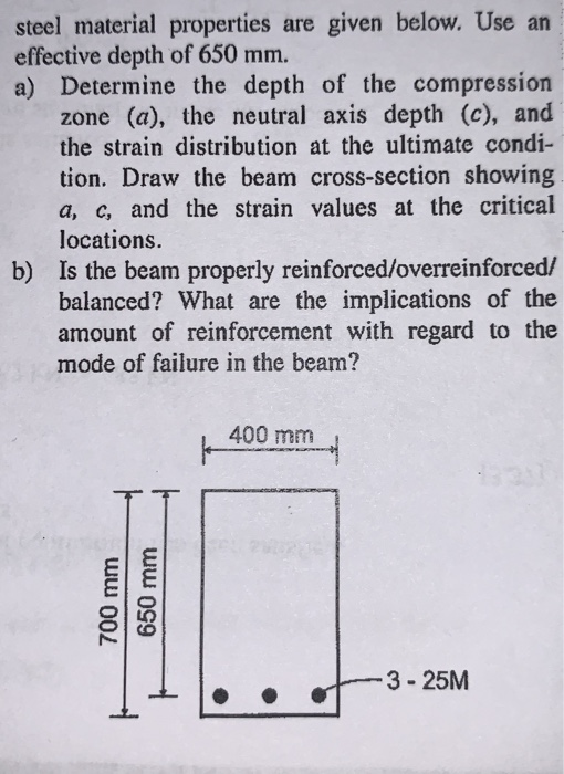 Solved A Typical Cross Section Of A Reinforced Concrete Beam Chegg