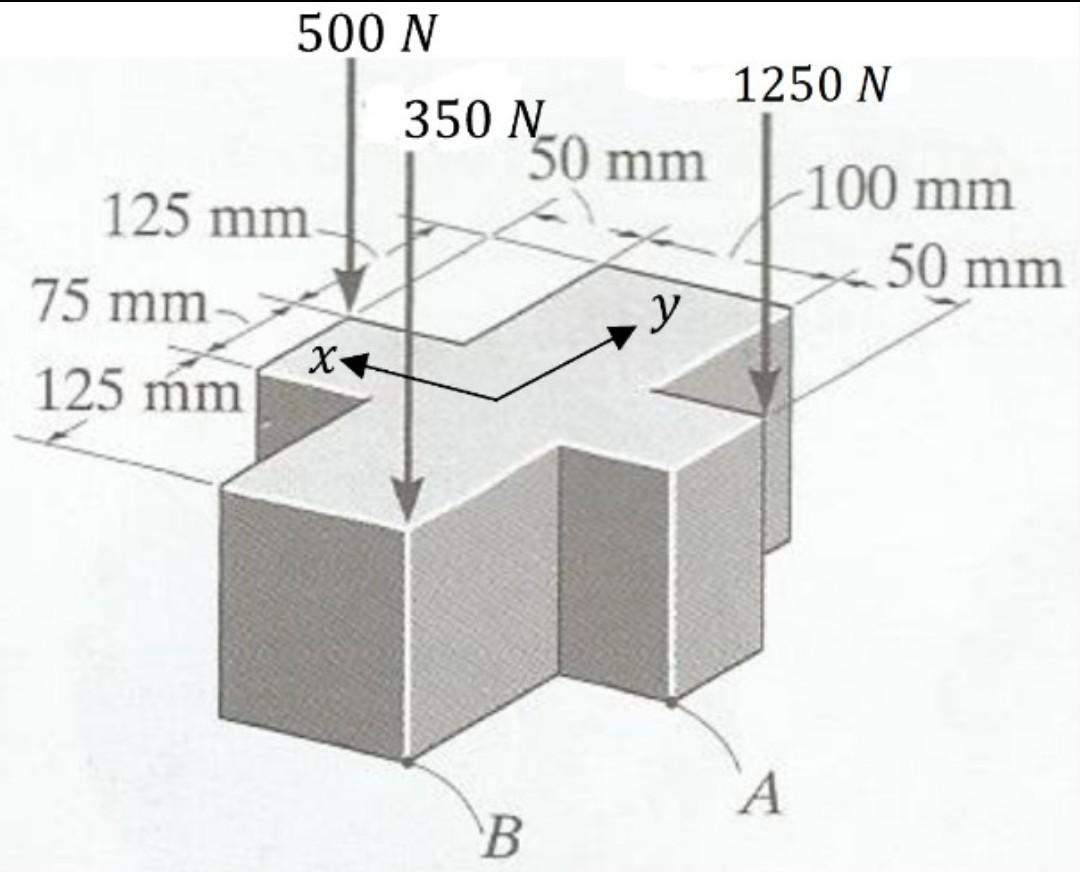 Solved The Block Is Subjected To The Three Axial Loads Shown Chegg