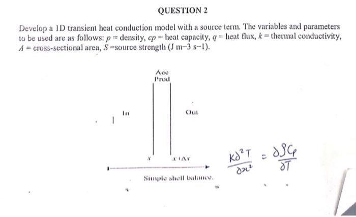 Solved Develop A 1D Transient Heat Conduction Model With A Chegg