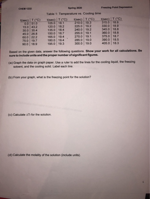 Solved CHEM 1232 FALL 2019 Freezing Point Depression Prelab Chegg