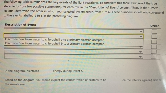 Solved The Following Table Summarizes The Key Events Of The Chegg