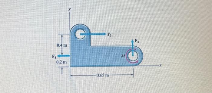 Solved The Bracket Is Subjected To Three Forces F1 200 Chegg