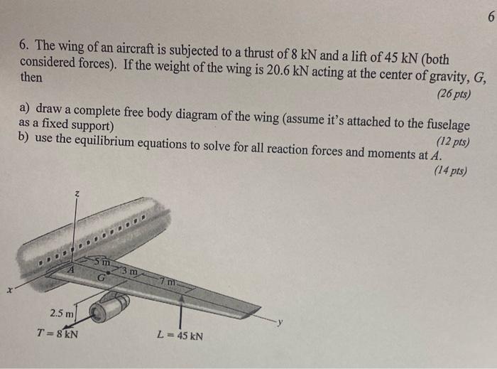 Solved The Wing Of An Aircraft Is Subjected To A Thrust Chegg