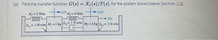 Solved A Find The Transfer Function G S X2 S F S For Chegg