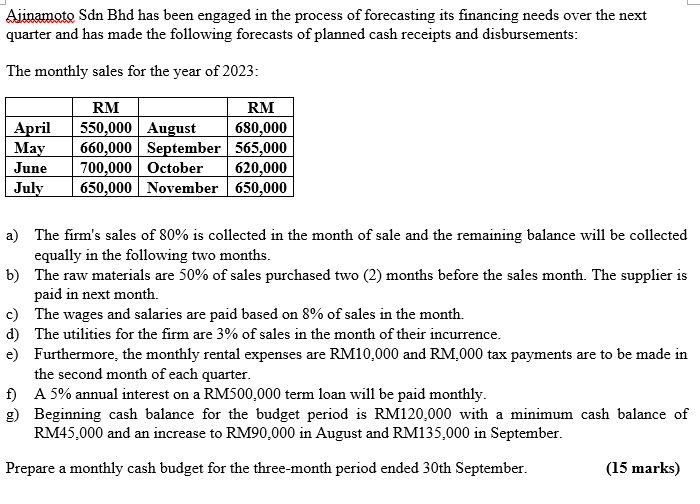 Solved Prepare A Monthly Cash Budget For The Three Month Chegg