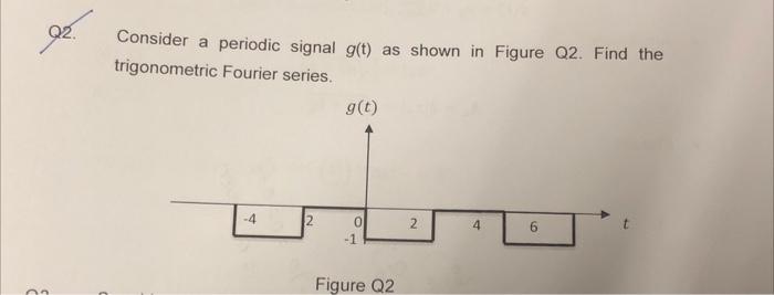 Solved Consider A Periodic Signal G T As Shown In Figur