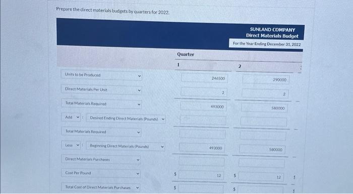 Solved Sunland Company Is Preparing Its Master Budget For Chegg