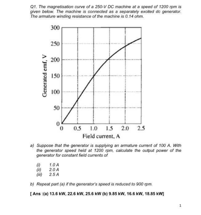 Solved Q The Magnetisation Curve Of A V Dc Machine At Chegg