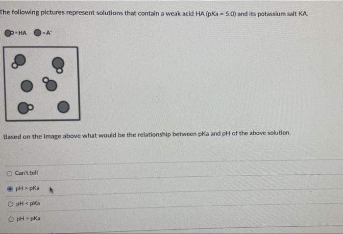 Solved The Following Pictures Represent Solutions That Chegg