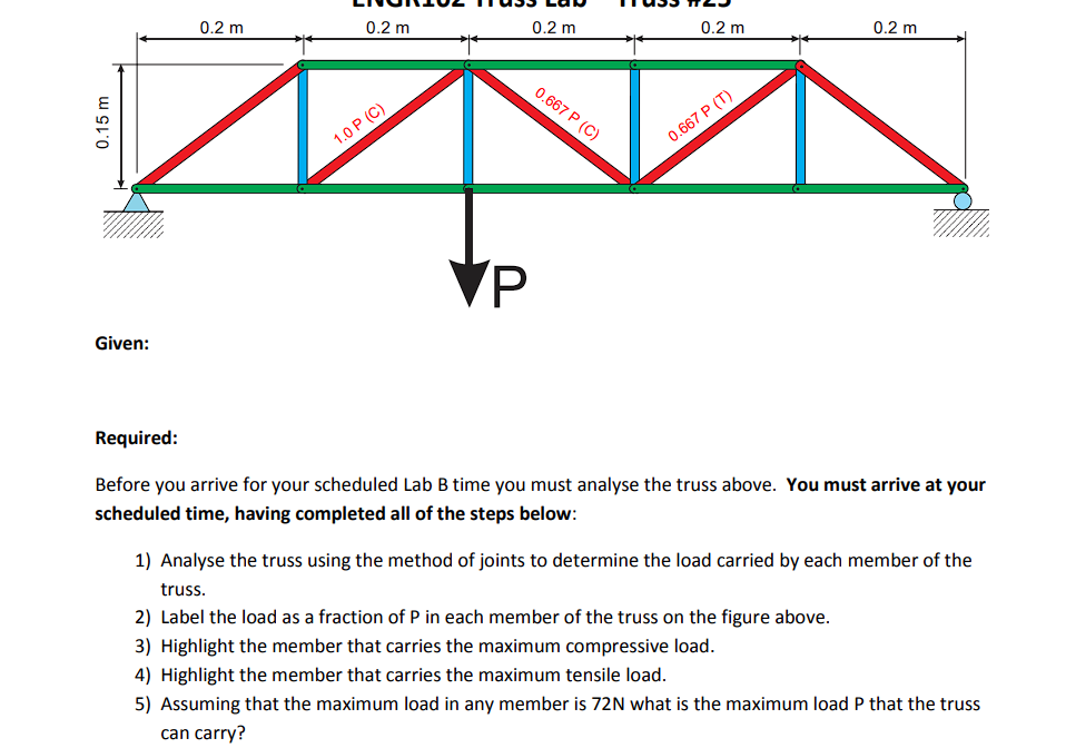 Solved Given Required Analyse The Truss Using The M