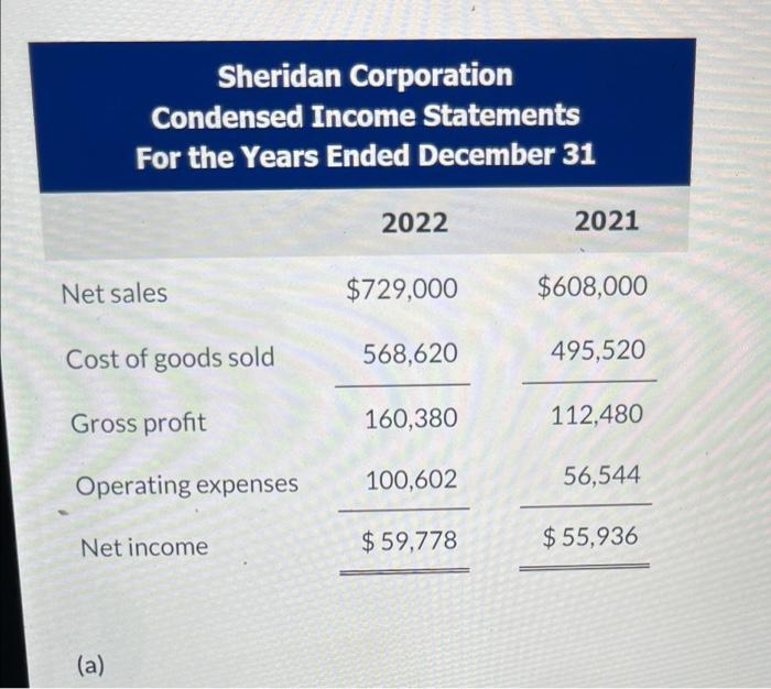 Solved Sheridan Corporation Condensed Income Statements For Chegg