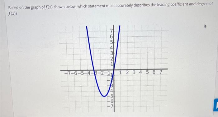 Based On The Graph Of F X Shown Below Which Chegg