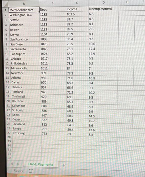 Solved The Accompanying Data File Shows The Average Monthly Chegg