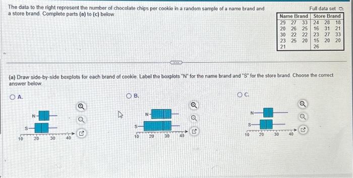 Solved The Data To The Right Represent The Number Of Chegg