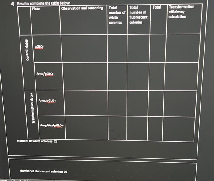 Hresults Complete The Table Below Chegg