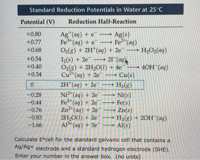 Solved Standard Reduction Potentials In Water At C Chegg