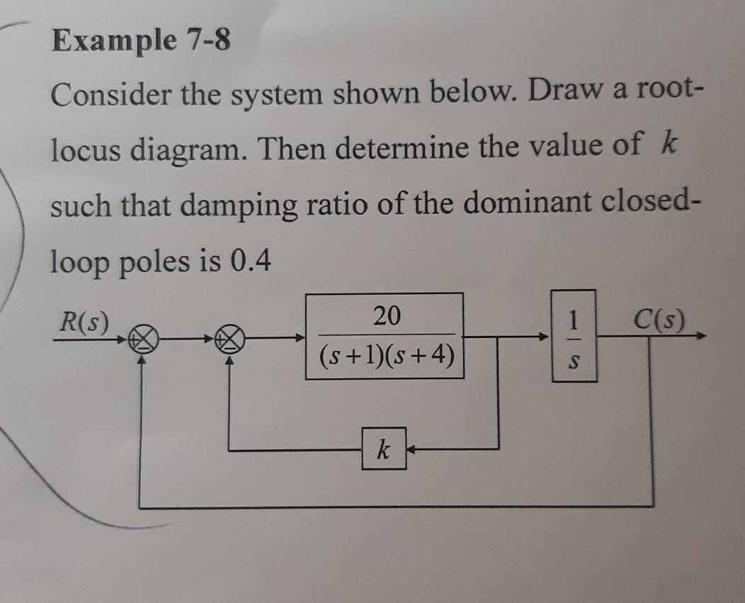 Solved Example Consider The System Shown Below Draw A Chegg