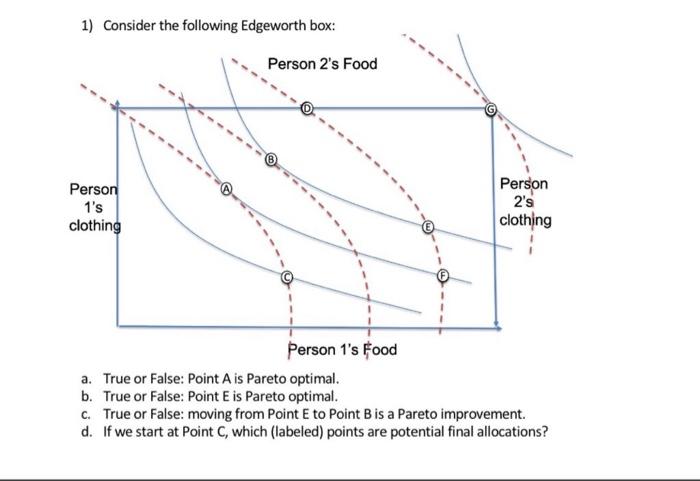 Solved 1 Consider The Following Edgeworth Box Person 2 S Chegg