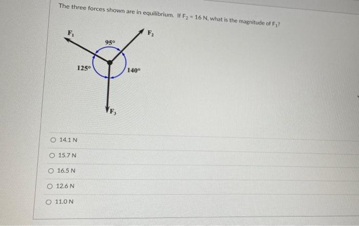 Solved The Three Forces Shown Are In Equilibrium If F Chegg