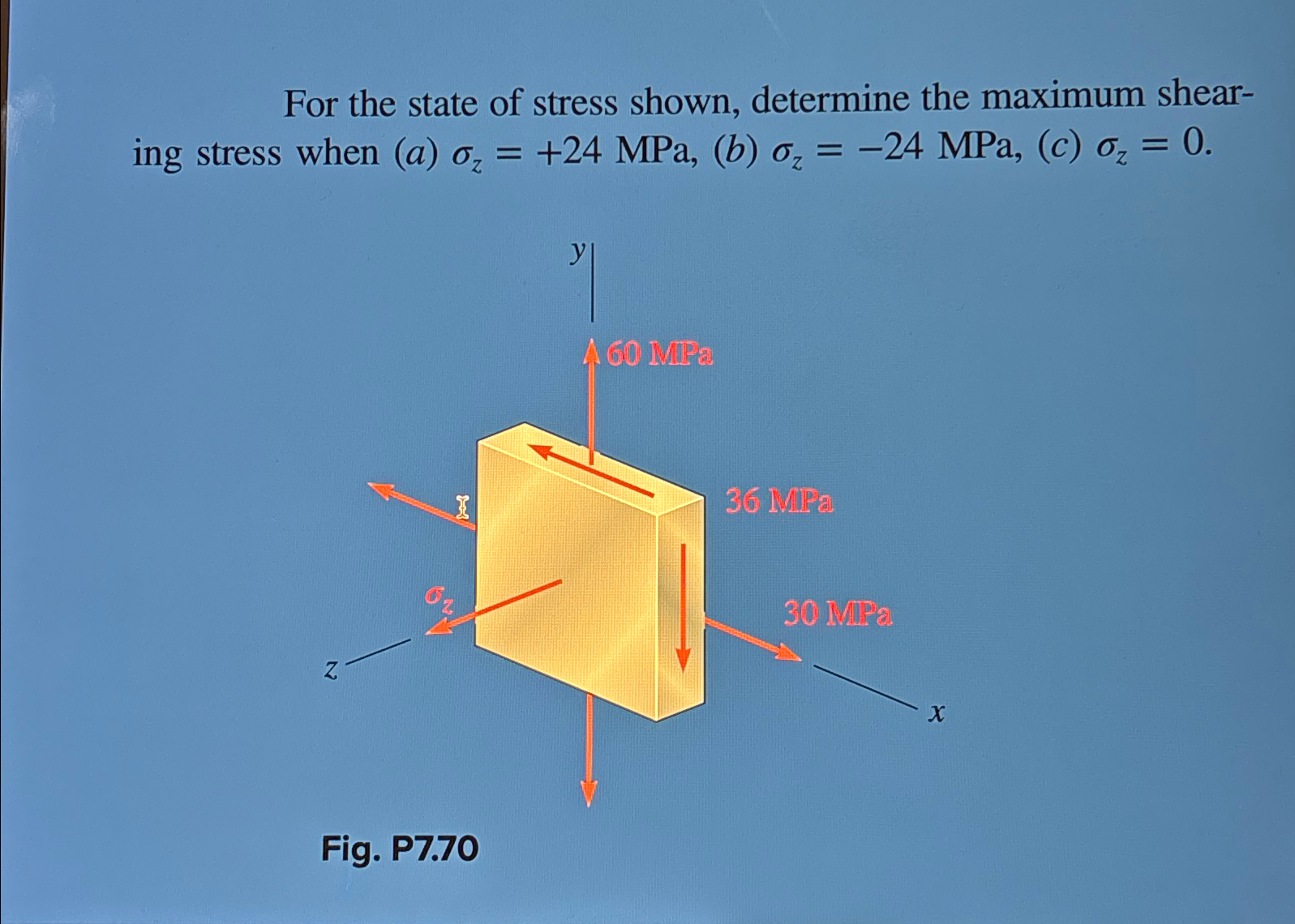 Solved SOLVE USING MOHRS CIRCLE For The State Of Stress Chegg