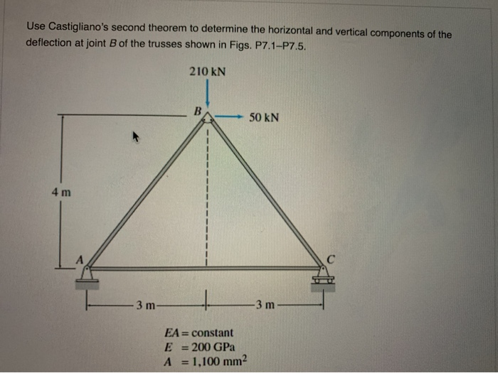 Solved Use Castigliano S Second Theorem To Determine The Chegg