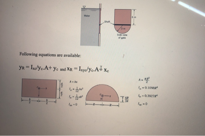 Solved Water Q2 A Gate Having The Shape Shown In The Figure Chegg