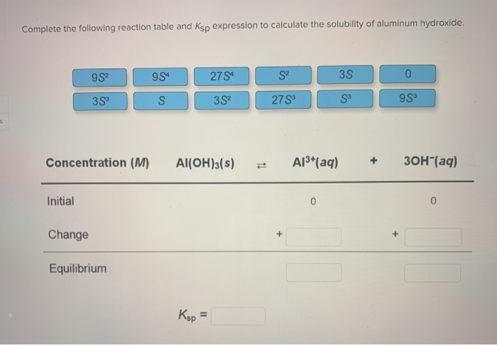 Solved Complete The Following Reaction Table And Ksp Chegg