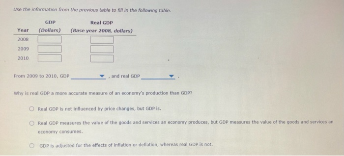 Solved The Following Table Shows Macroeconomic Data For A Chegg