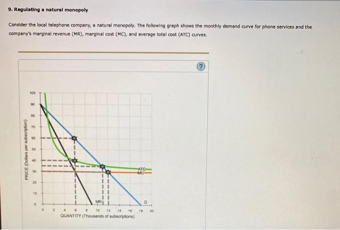 Solved Regulating A Natural Monopoly Consider The Local Chegg