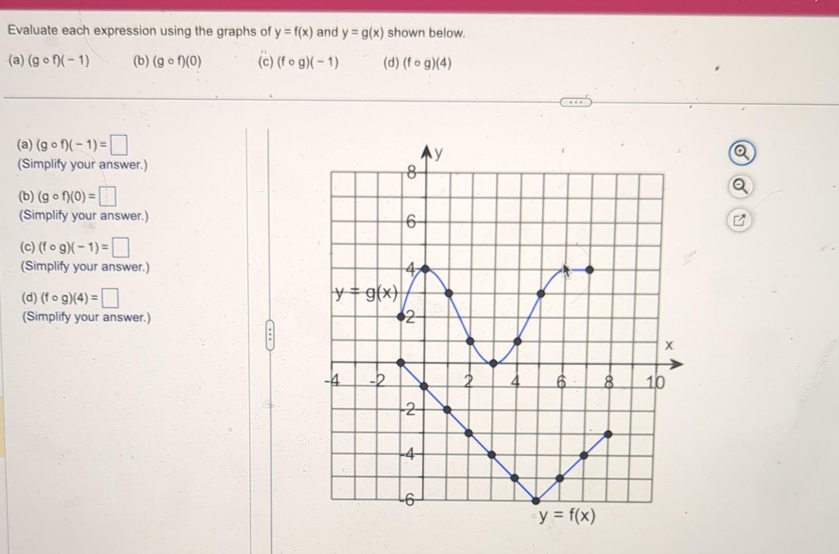 Solved Evaluate Each Expression Using The Graphs Of Y F X Chegg