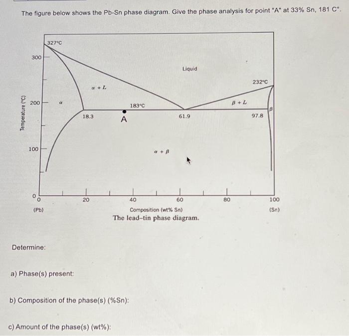 Solved The Figure Below Shows The Pb Sn Phase Diagram Give Chegg