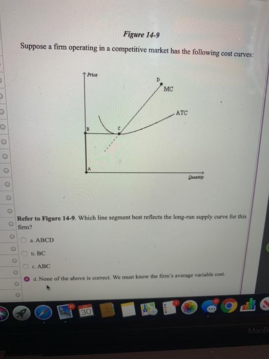 Solved Figure Suppose A Firm Operating In A Competitive Chegg