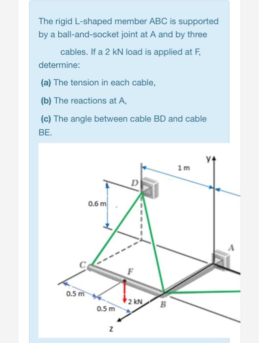 Solved The Rigid L Shaped Member ABC Is Supported By A Chegg