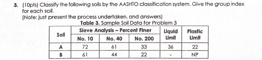 Solved Pts Classify The Following Soils By The Aashto Chegg