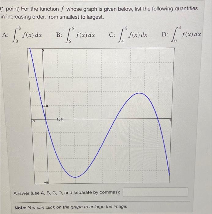 Solved Point The Graph Of F Is Shown Below Evaluate Each Chegg