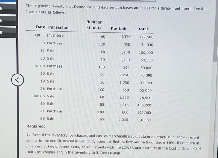 Solved The Beginning Inventory At Dunne Co And Data On Chegg