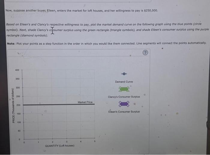 Solved Now Suppose Another Buyer Elieen Enters The Market Chegg
