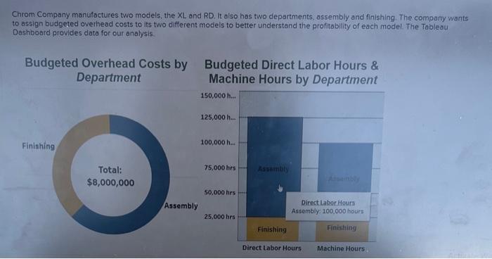 Solved Chrom Company Manufactures Two Models The Xl And Rd Chegg