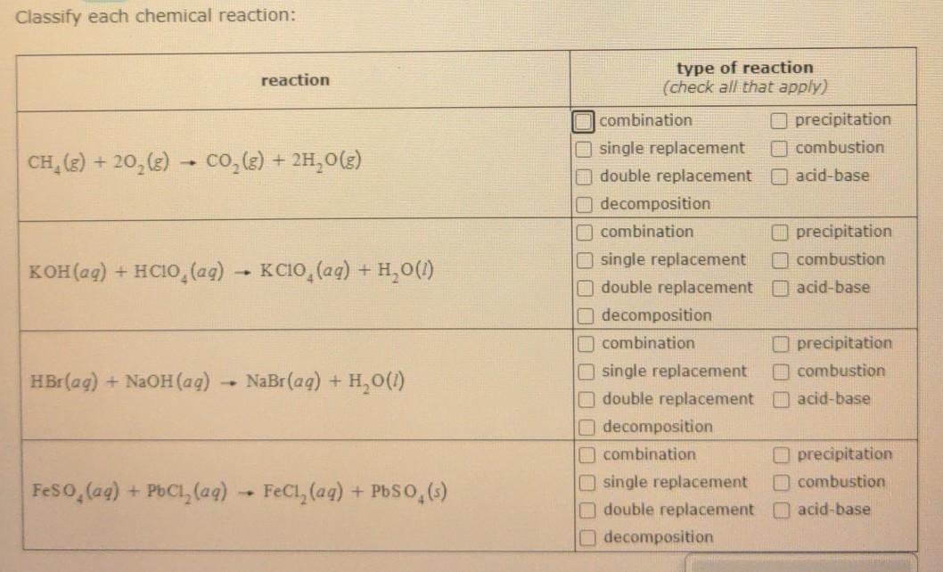 Solved Classify Each Chemical Reaction Reaction CH E Chegg