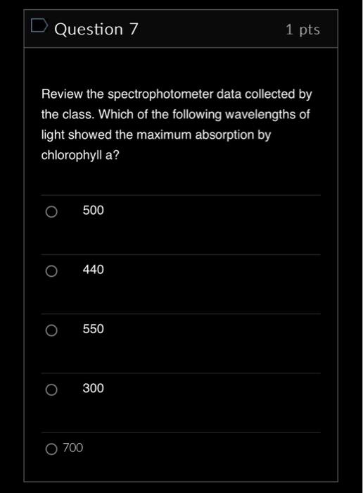 Solved Question 7 1 Pts Review The Spectrophotometer Data Chegg