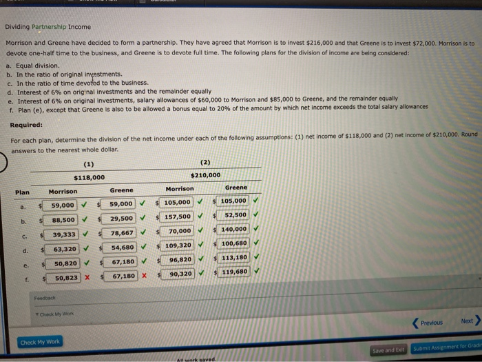 Solved Dividing Partnership Income Morrison And Greene Have Chegg