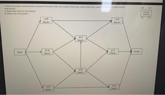 Solved Draw An Activity On Node Diagram For The Chegg