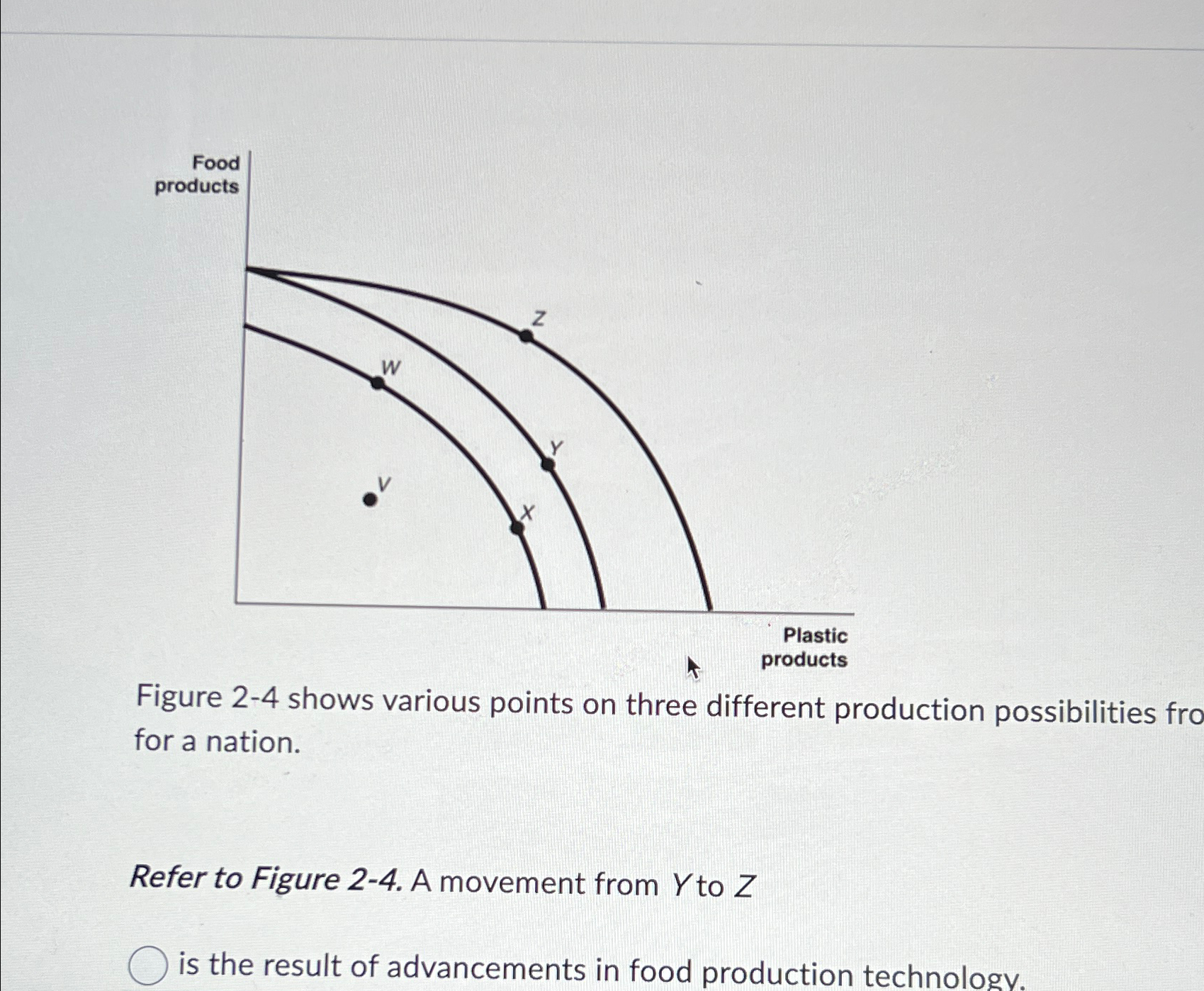 Solved Figure Shows Various Points On Three Different Chegg